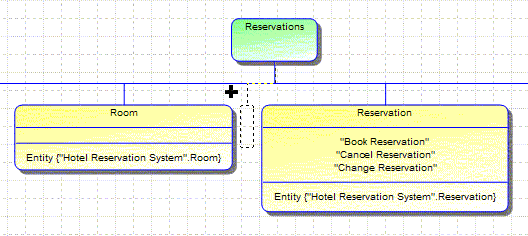 The imageshows a portion of a hierarchy diagram, with a symbol being draggedto a location in the hierarchy. This is indicated by the dotted linesfor the relationship and symbol shape.