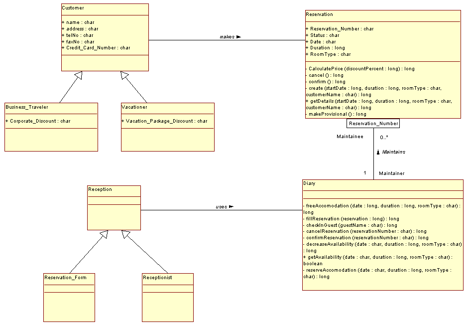 Completed Class Diagram