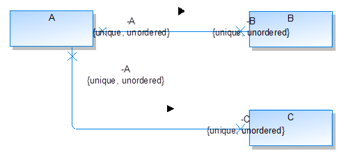 A graphic depicting duplicate property created for reference