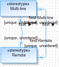 A graphic depicting lines added, triggered by a restricted refresh