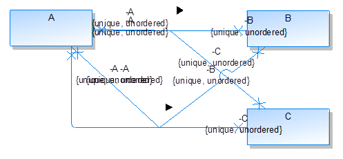 A graphic depicting result of running refresh