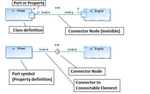 This graphic is described in the surrounding text.