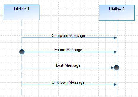 A graphic depicting how to specify the Message Kind